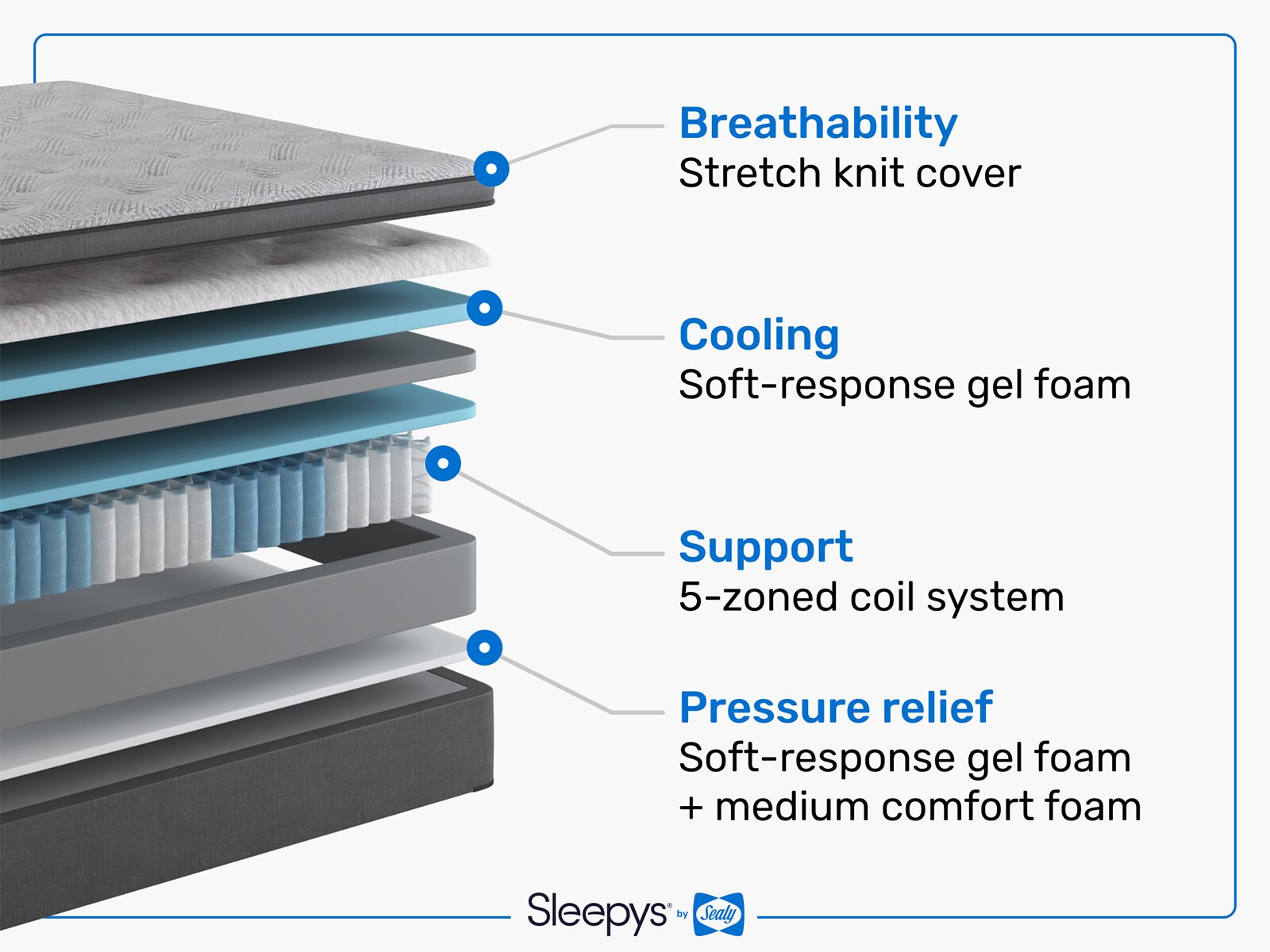 By Sealy® Medium Euro Top Mattress